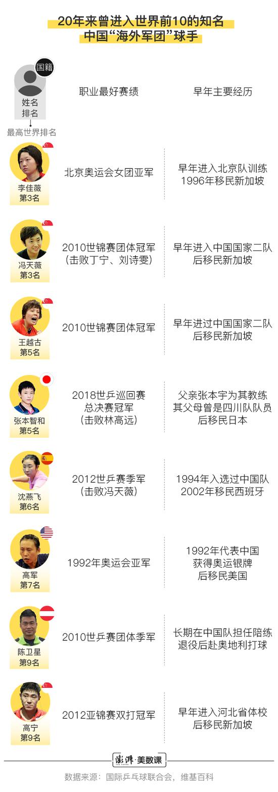 张本智和今年击败四大国手 国乒成绩下滑了吗