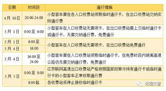 注意:收费站结算时间是按照车辆下高速通过收费站的时间。