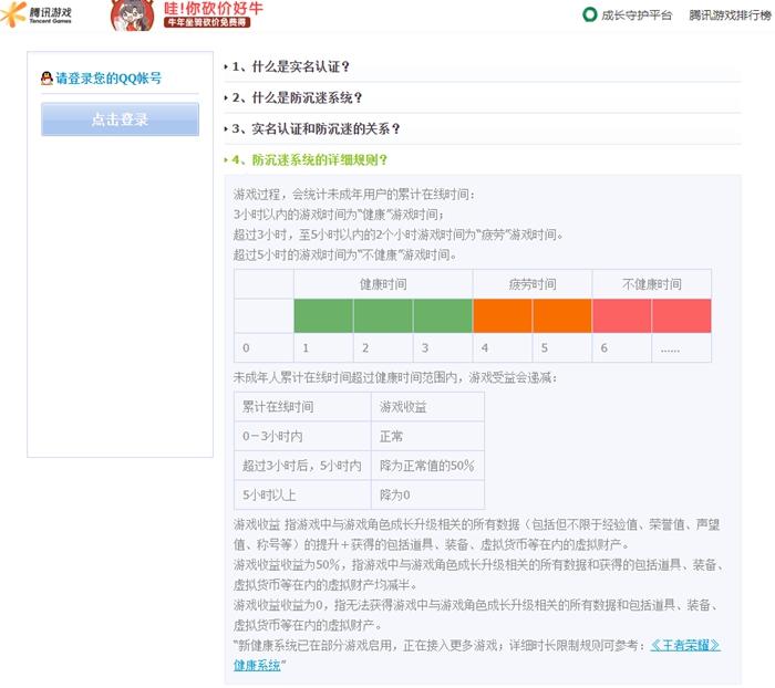 　腾讯游戏防沉迷规则介绍。腾讯官网截图