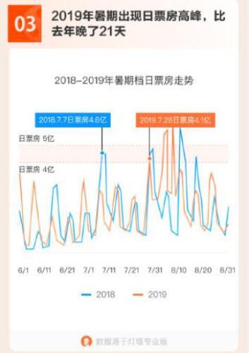 2019暑期档电影：《哪吒》成担当，IP改编失灵？