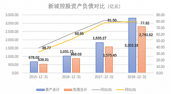 数据来源:WIND、界面新闻研究部