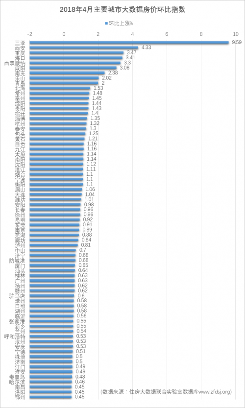 超百城大数据房价发布 看看你所在城市是涨是跌？