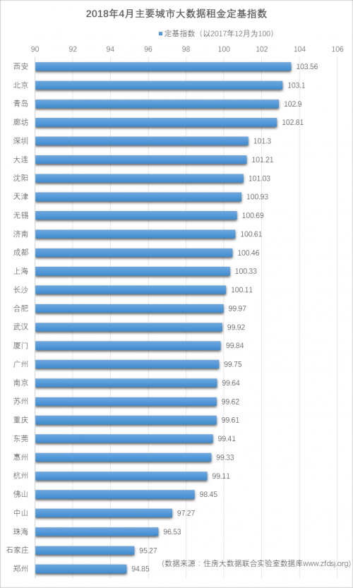 超百城大数据房价发布 看看你所在城市是涨是跌？