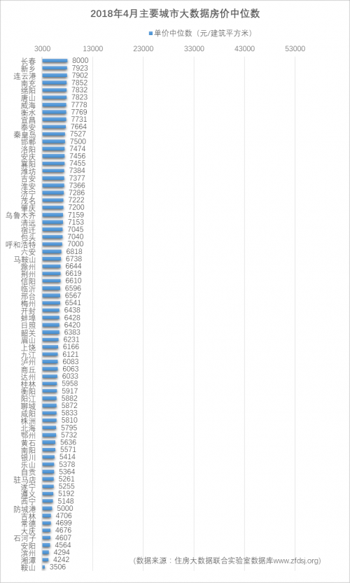 超百城大数据房价发布 看看你所在城市是涨是跌？