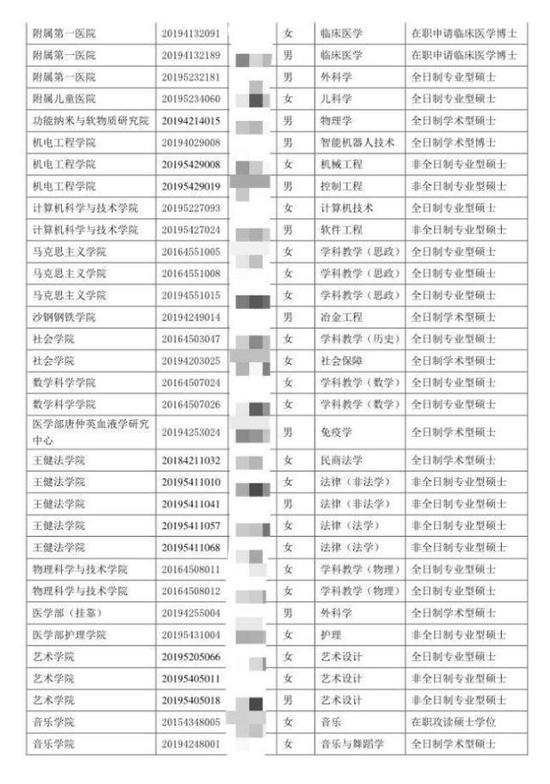 68名研究生"录而不读" 苏州大学：自动弃学处理