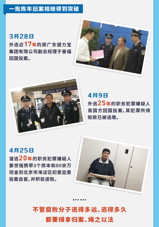 上半年"打虎拍蝇猎狐"图鉴：11名中管干部落马