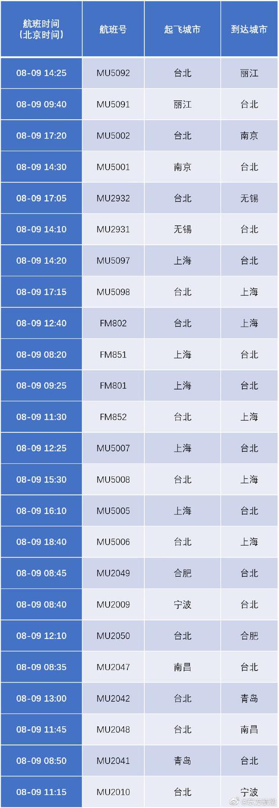 东航将取消的航班。 东方航空 图
