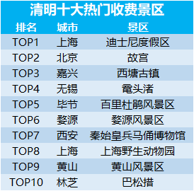 清明节人们都在关心啥？这组大数据给你答案