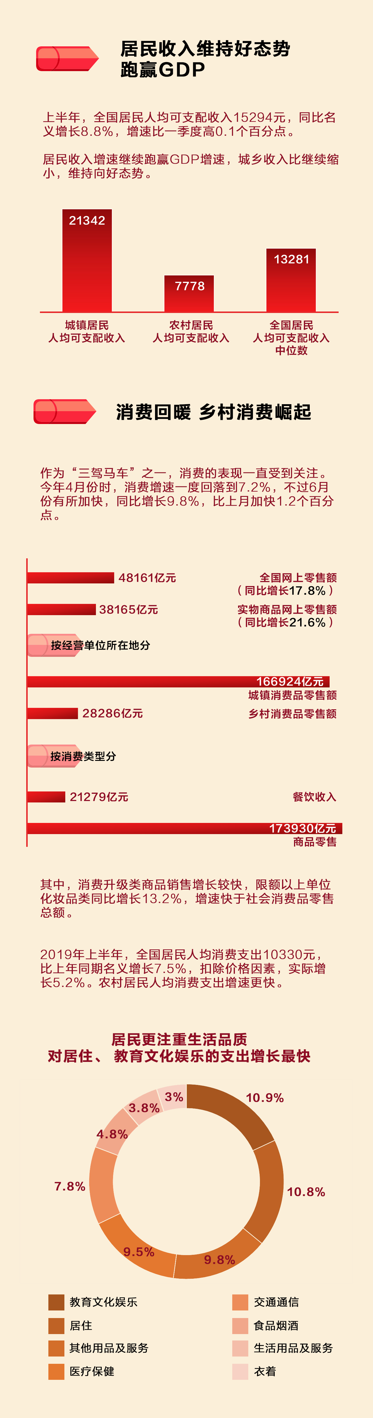 2019年中国经济怎么样？一图看懂上半年成绩单