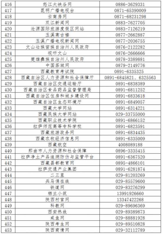 520家网站公布举报方式 滴滴、链家在列