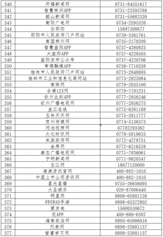 520家网站公布举报方式 滴滴、链家在列