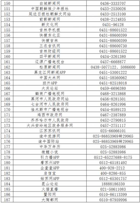 520家网站公布举报方式 滴滴、链家在列