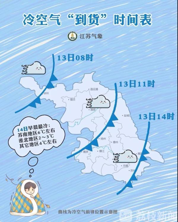 双十一特供强冷空气抵达 寒潮+大风警报拉响！