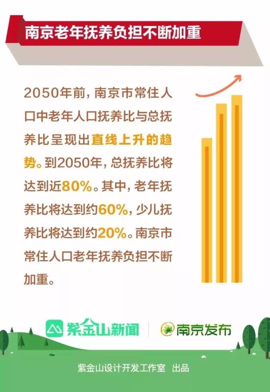 江苏老年人口_2009年江苏省老年人口信息和老龄事业发展状况报告