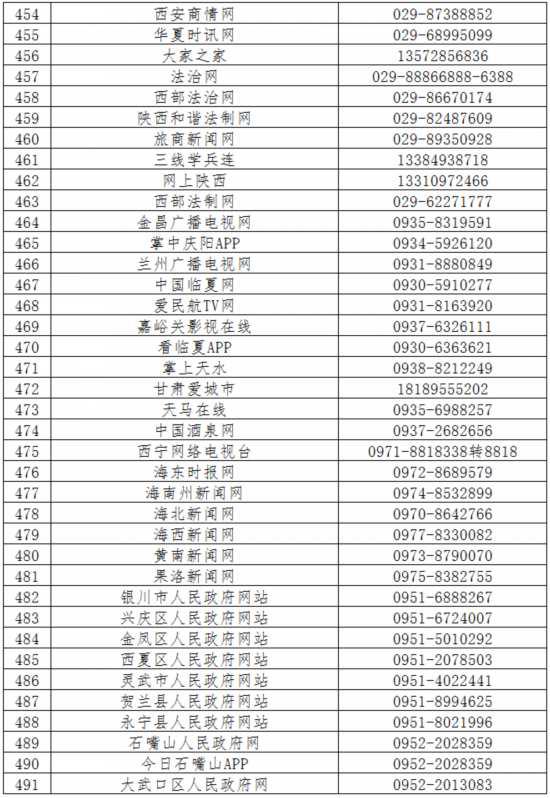 520家网站公布举报方式 滴滴、链家在列