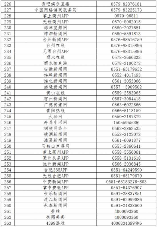 520家网站公布举报方式 滴滴、链家在列