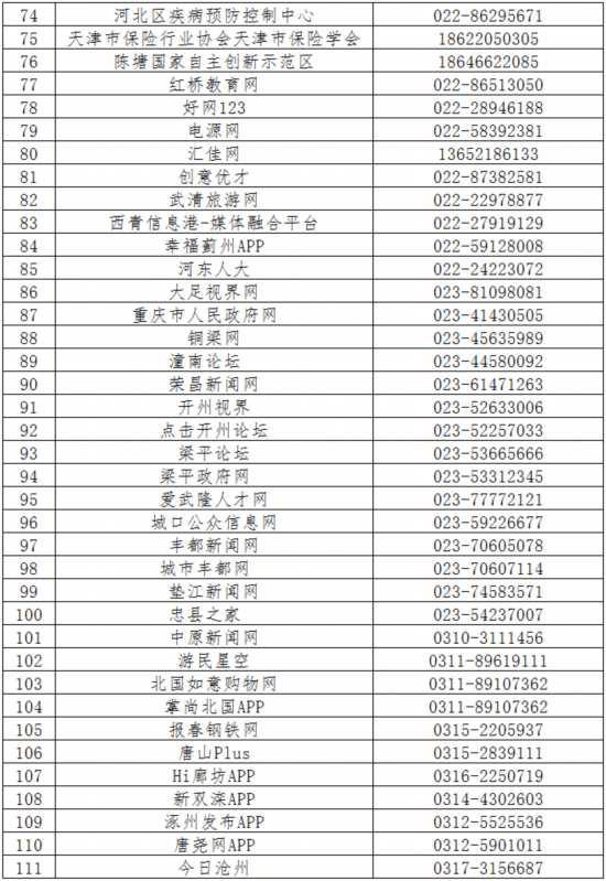 520家网站公布举报方式 滴滴、链家在列