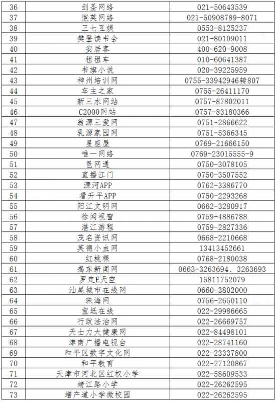 520家网站公布举报方式 滴滴、链家在列