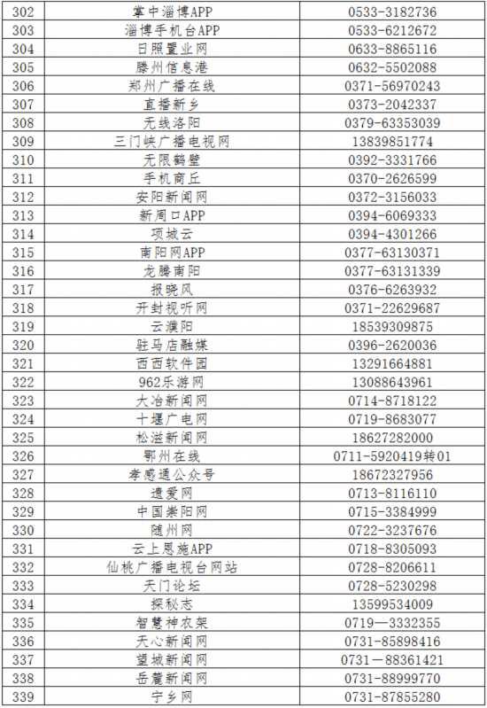 520家网站公布举报方式 滴滴、链家在列
