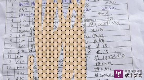 交易量8百亿的知名网红投资平台唐小僧 母公司被警方查封