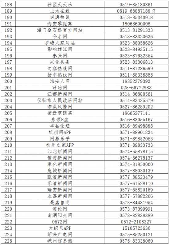 520家网站公布举报方式 滴滴、链家在列