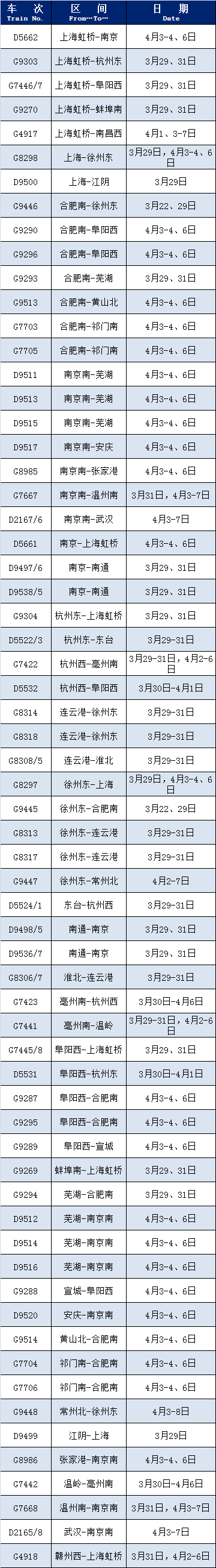 统计截止日：3月27日