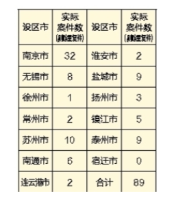 中央环境保护督察“回头看”