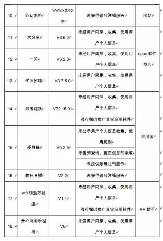 嘀嗒出行、自如、斗鱼直播等32款软件上工信部黑名单