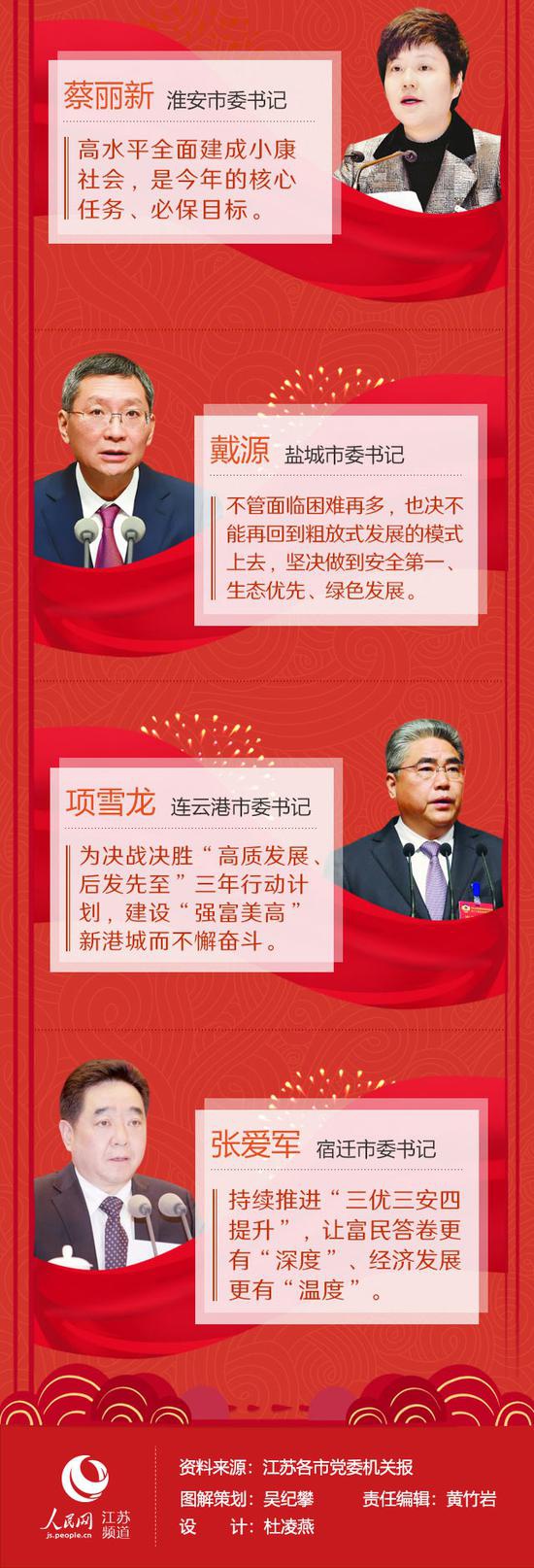 江苏13市市委书记硬核“警句”