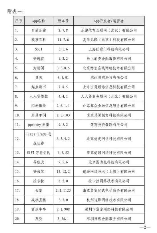 40款APP被督促整改：存在收集使用个人信息问题