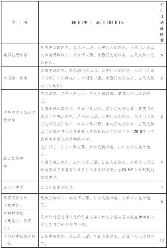 师资大流动、落户要赶早 南京2018学区划分新