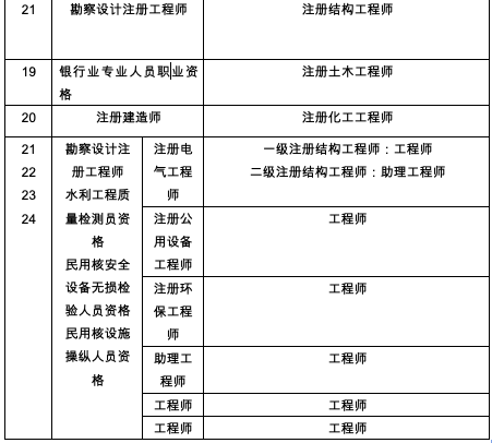 目录来了！江苏建立职业资格和职称对应通道