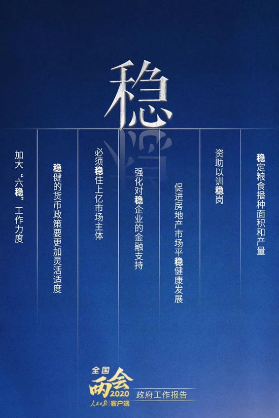 ##八个字读懂政府工作报告