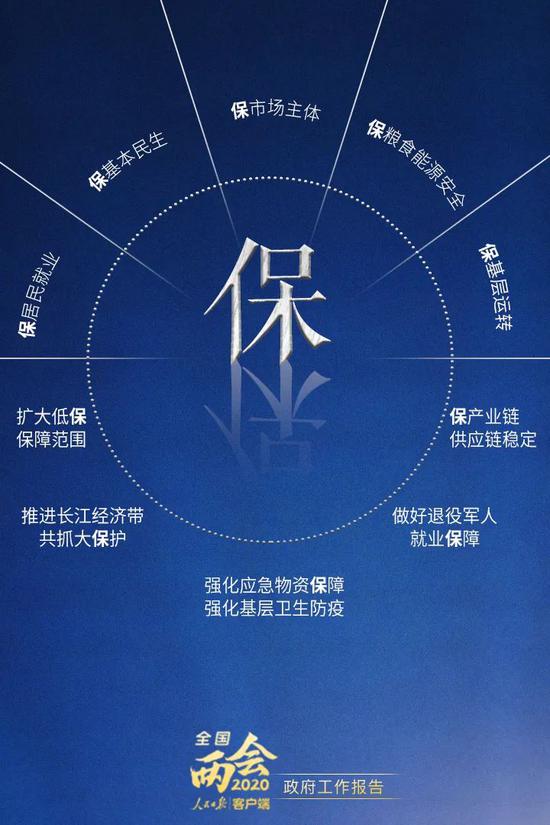 ##八个字读懂政府工作报告