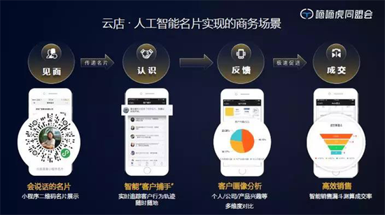 人工智能名片云店