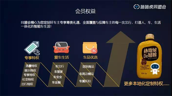 好车主权益礼包