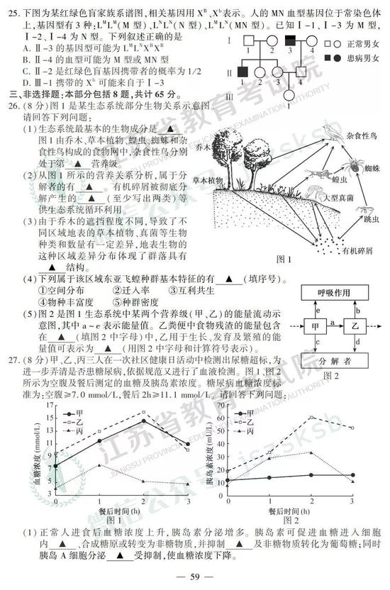 2019年江苏高考生物试题+答案