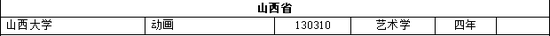 高校新增本科专业2311个 江苏成最大赢家