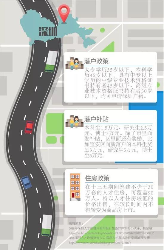 送钱送房送户口 毕业后你愿意去二线城市吗？