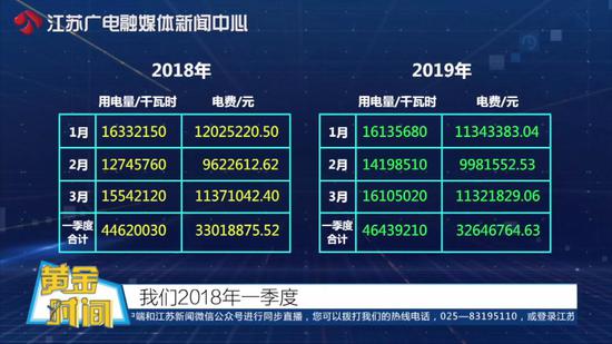 本期《黄金时间》邀请到: