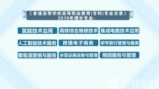 高职院校增补这9个专业 明年起开始招生