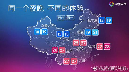 高温|高温预警信号又挂上了 周日南京最高气温回到35℃