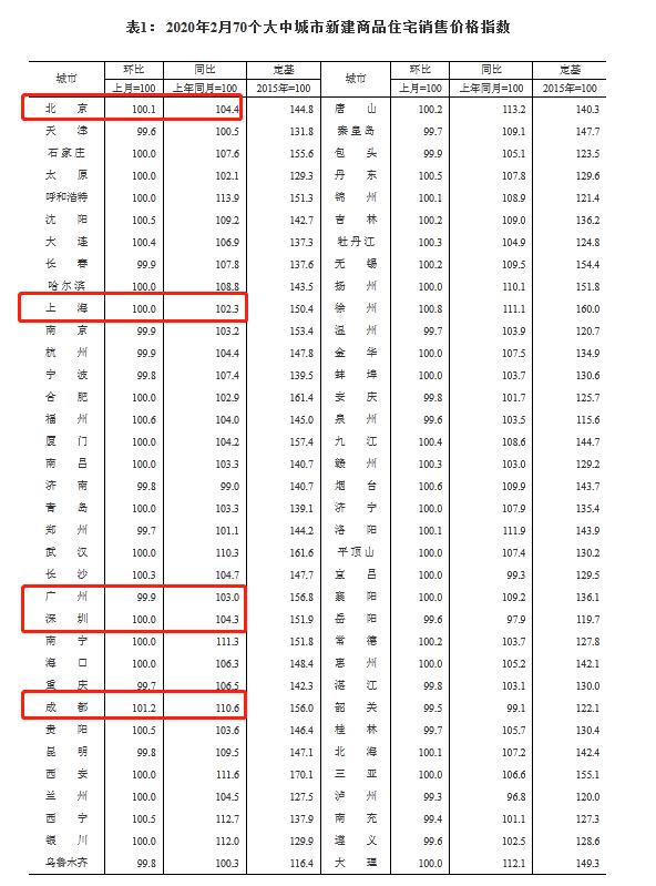 来源:国家统计局网站