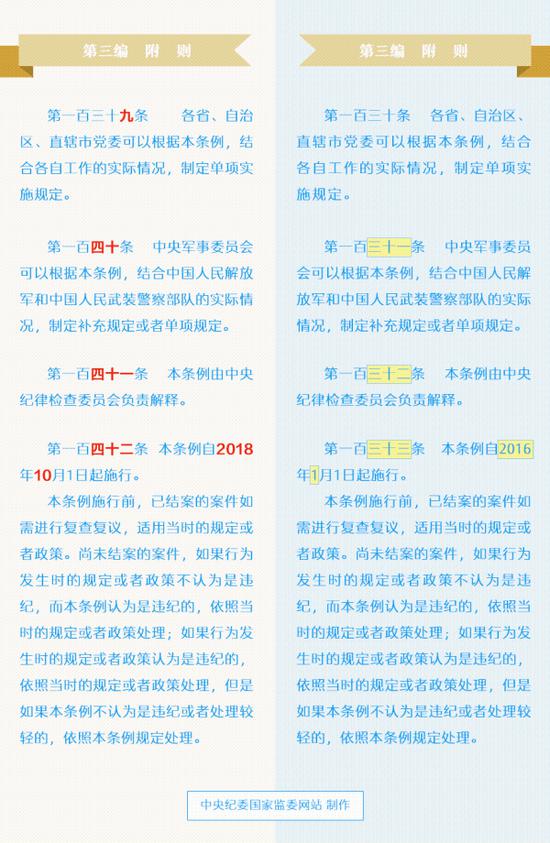 中共中央印发《中国共产党纪律处分条例》 附