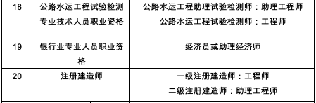 目录来了！江苏建立职业资格和职称对应通道