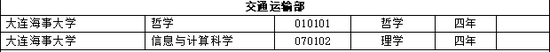 高校新增本科专业2311个 江苏成最大赢家
