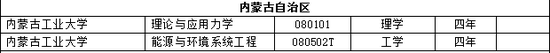 高校新增本科专业2311个 江苏成最大赢家