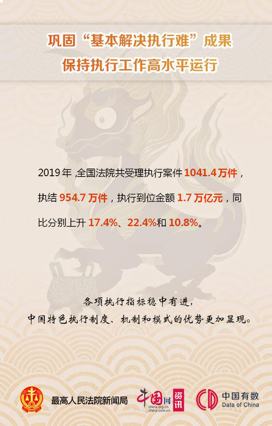 【】最高法工作报告发布！这九个亮点引人注目