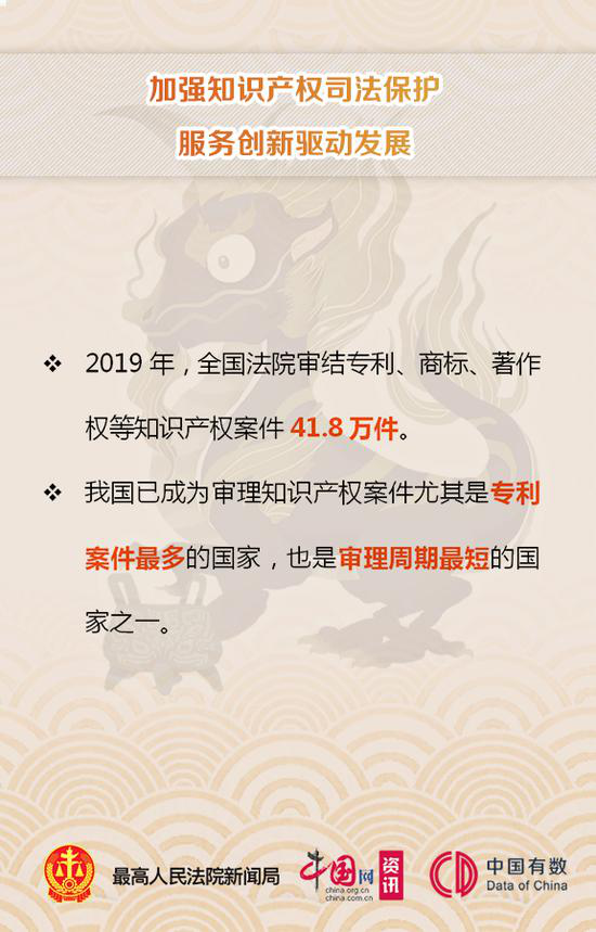 【】最高法工作报告发布！这九个亮点引人注目