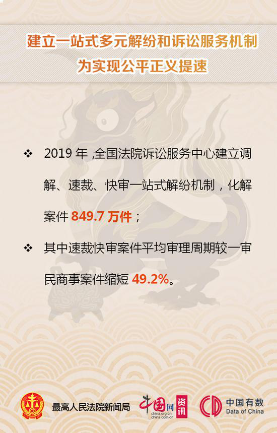 【】最高法工作报告发布！这九个亮点引人注目